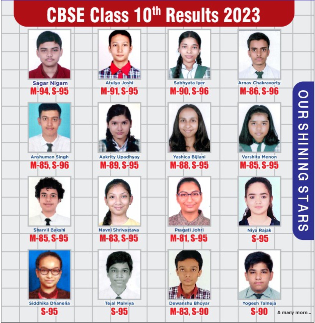 Neev Academy By Bajaj Vaibhav Sir Bhopal-Student Result 3